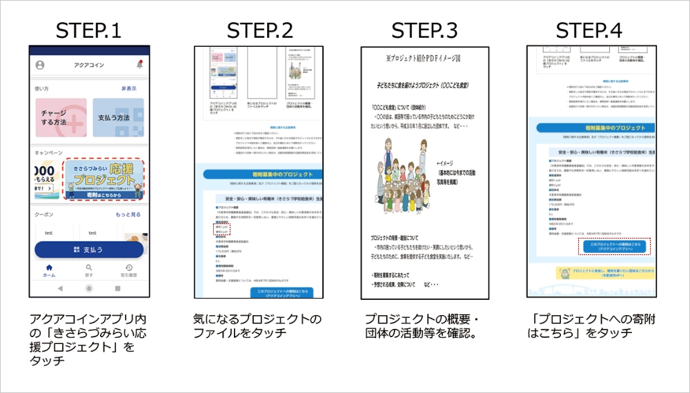 寄附を行う手順1