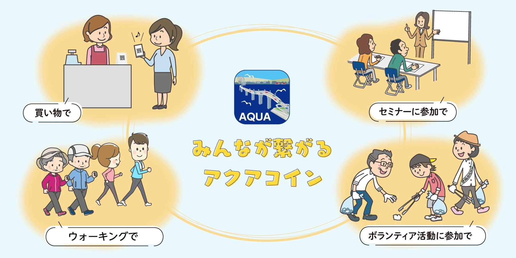 みんなが繋がるアクアコイン