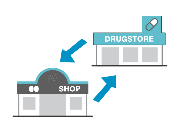 加盟店間の取引